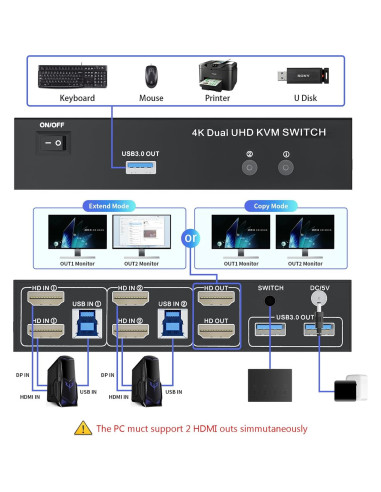 Interruptor KVM HDMI 2 Monitores LUKFOCAB 4K 60Hz USB 3.0