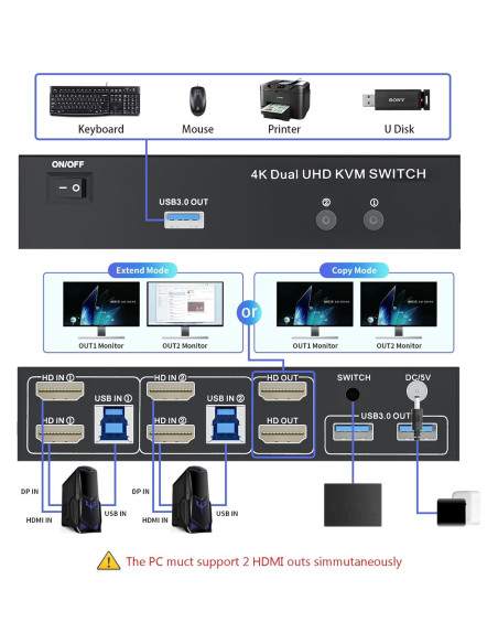 Interruptor KVM HDMI 2 Monitores LUKFOCAB 4K 60Hz USB 3.0