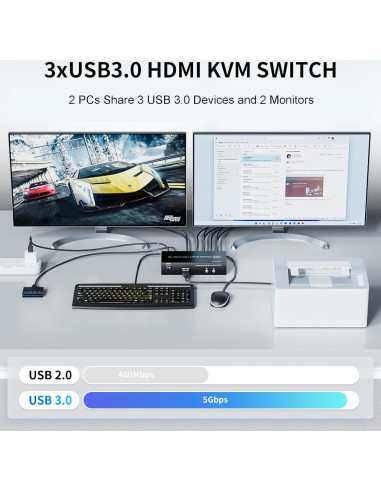 Interruptor KVM HDMI 2 Monitores LUKFOCAB 4K 60Hz USB 3.0