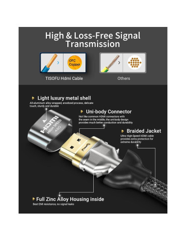 Cable HDMI 2.1 TISOFU 0.91m Ultra Alta Velocidad 8K 60Hz