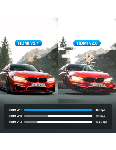 Cable HDMI 2.1 Óptico Activo de Fibra 1m ShengKai 8K 48Gbps