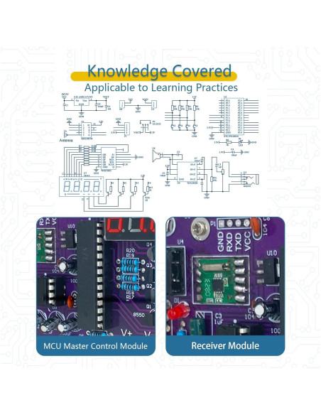 Kit de Soldadura Electrónica EIELE Raaaadio Digital 87-108MHz