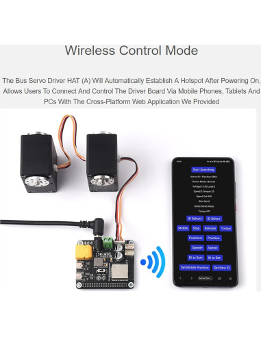 Controlador de Servos por Bus Serial Wonrabai ESP32 para Raspberry Pi