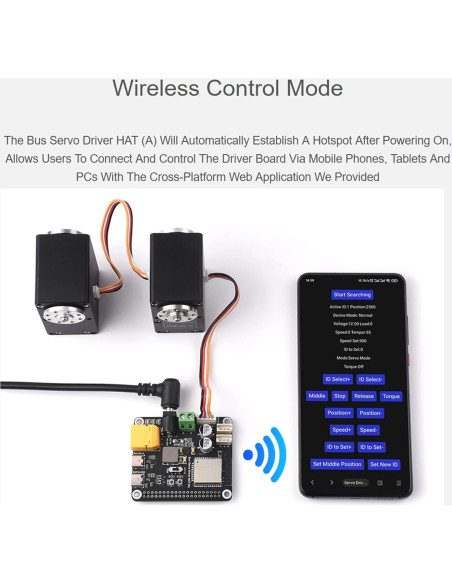 Controlador de Servos por Bus Serial Wonrabai ESP32 para Raspberry Pi