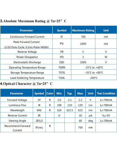 5 Piezas LED Rojo 620nm 3W SMD 3535 LEDGUHON con PCB 20mm