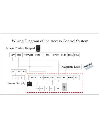 Botón de Salida Infrarrojo YUHAN Acero Inoxidable IP67 20cm