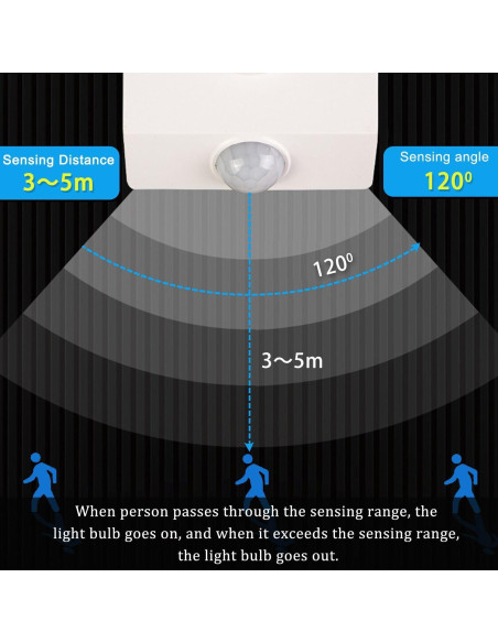 Portalámparas con Sensor de Movimiento Bukeer E26 E27 Ajustable