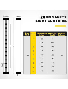 Cortinas de Luz de Seguridad CGOLDENWALL GW32-2-14 260mm 2