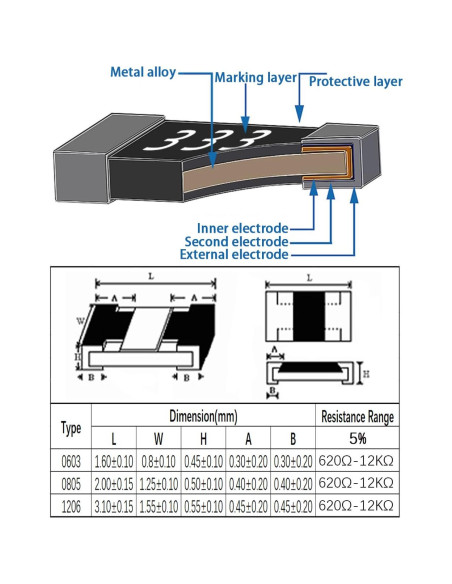 Kit de Capacitores y Resistores SMD Molence 2460PCS 10pF-22uF