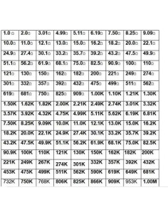 Kit de Resistores SMD 0201 AideTek 144 Valores 1% 14400 pcs 2