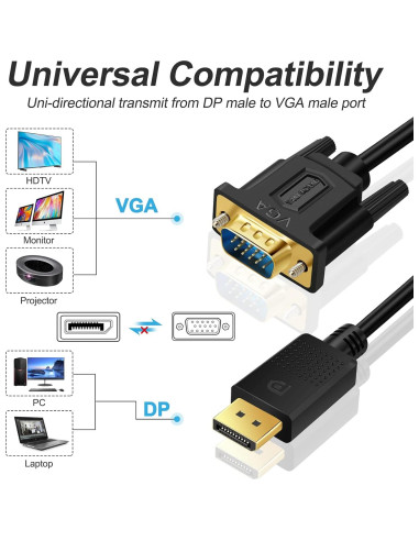 Cable DisplayPort a VGA SHULIANCABLE 1.8m Full HD 1080P