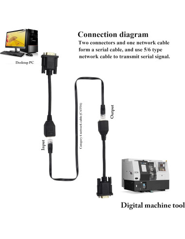 Adaptador VGA a RJ45 ZUYOOK 15cm 2Pack para Video Multimedia
