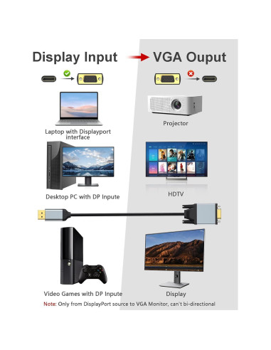 Cable DisplayPort a VGA 0.91m Foboiu HD 1080P Aluminio