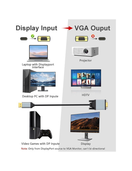 Cable DisplayPort a VGA 0.91m Foboiu HD 1080P Aluminio