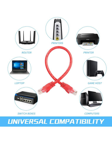 Cable Ethernet Cat6 RIIEYOCA 30cm Alta Velocidad 8 Unidades