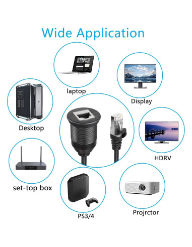 Cable RJ45 Macho a Hembra SinLoon 0.91M Montaje en Panel