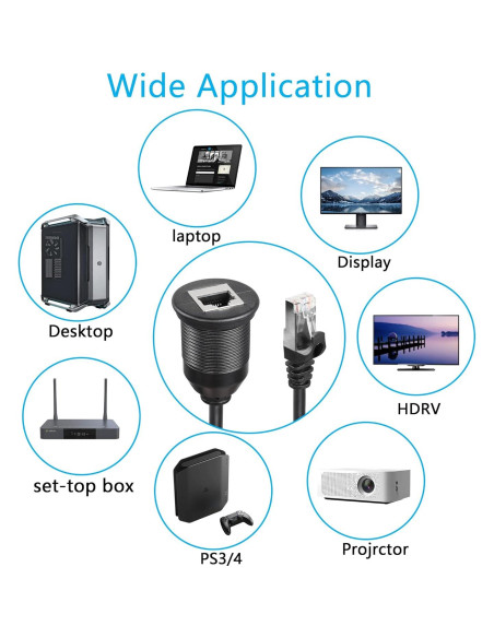 Cable RJ45 Macho a Hembra SinLoon 0.91M Montaje en Panel