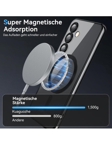 Funda Transparente TSEHHOL para Samsung Galaxy S25 con MagSafe