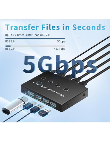 Interruptor USB 3.0 4 Puertos newiedkvm para 4 Computadoras
