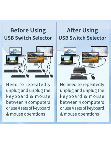 Interruptor USB 3.0 4 Puertos newiedkvm para 4 Computadoras Interruptor USB 3.0 4 Puertos newiedkvm para 4 Computadoras