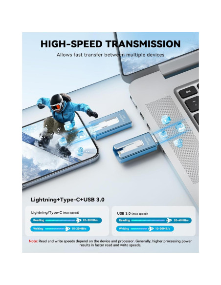 Unidad Flash MFi 256GB SUDEHO para iPhone y Android Unidad Flash MFi 256GB SUDEHO para iPhone y Android