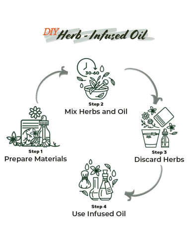 Aceite de Menta Seco Well's 45.36g Cuidado Cabello Piel