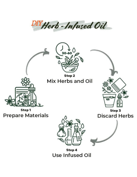 Aceite de Menta Seco Well's 45.36g Cuidado Cabello Piel