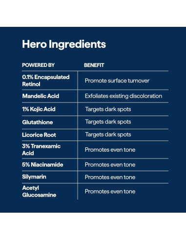 Tratamiento para Manchas Oscuras Remedy 99.9g - Retinol, Niacinamida