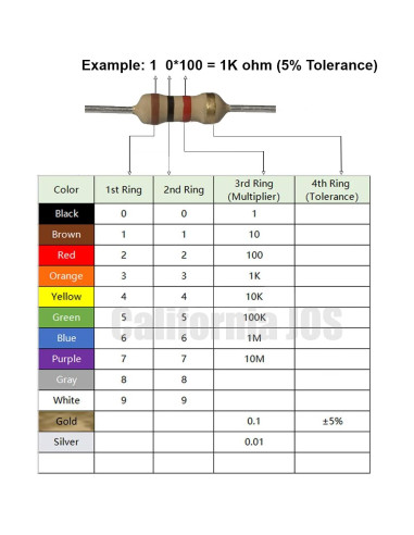 Resistor de Película de Carbono 1K Ohm 1/2W 5% Tolerancia - 10 Piezas