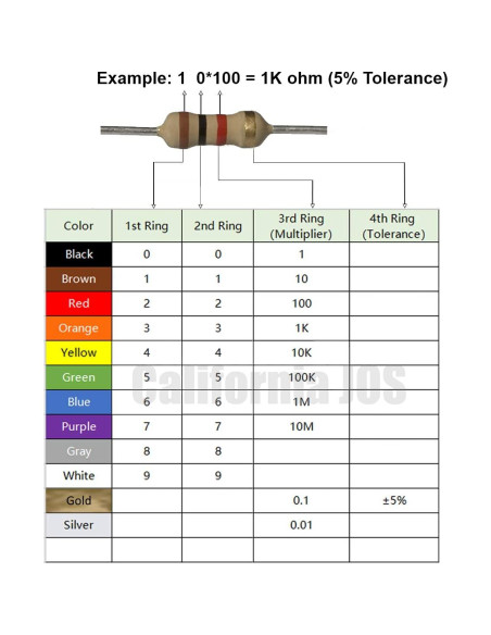 Resistor de Película de Carbono 1K Ohm 1/2W 5% Tolerancia - 10 Piezas