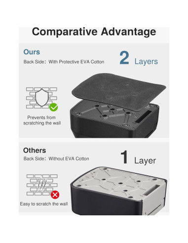 Caja de Llaves Montada en la Pared Puroma con Combinación 4 Dígitos