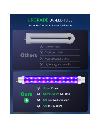 Zapper de Insectos Buzbug MO-019B Portátil 9000mAh IPX4