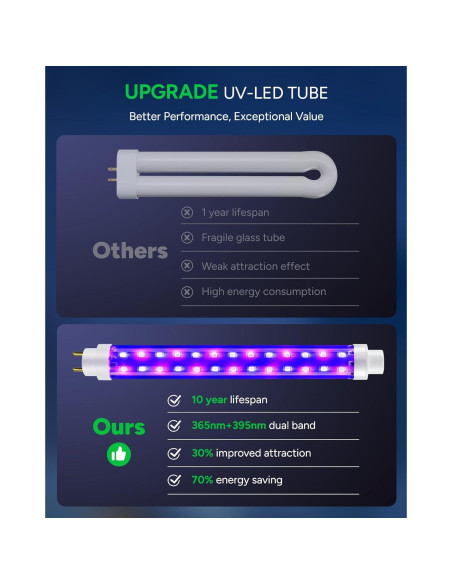 Zapper de Insectos Buzbug MO-019B Portátil 9000mAh IPX4