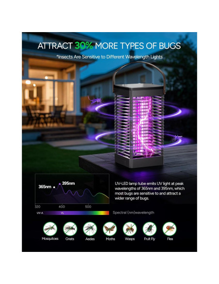Zapper de Insectos Buzbug MO-019B Portátil 9000mAh IPX4
