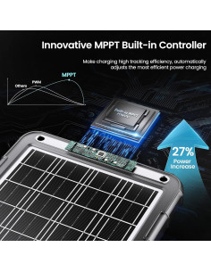 Cargador Solar de Batería POWOXI 15W 12V con MPPT 2