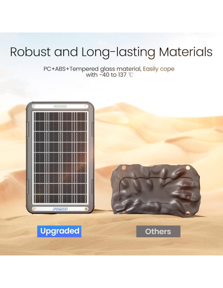 Cargador Solar de Batería POWOXI 15W 12V con MPPT