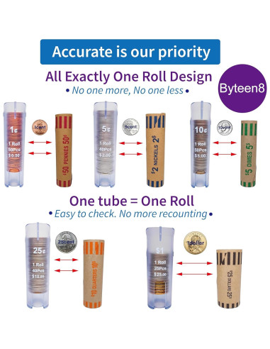 Contador de Monedas 5-en-1 Byteen8 | Organizador Gris 288g