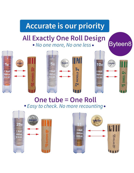 Contador de Monedas 5-en-1 Byteen8 | Organizador Gris 288g Contador de Monedas 5-en-1 Byteen8 | Organizador Gris 288g