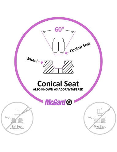 Bloqueo de Rueda McGard 24157 Cromo M12x1.5 4 Piezas