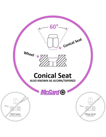 Bloqueo de Rueda McGard 24157 Cromo M12x1.5 4 Piezas