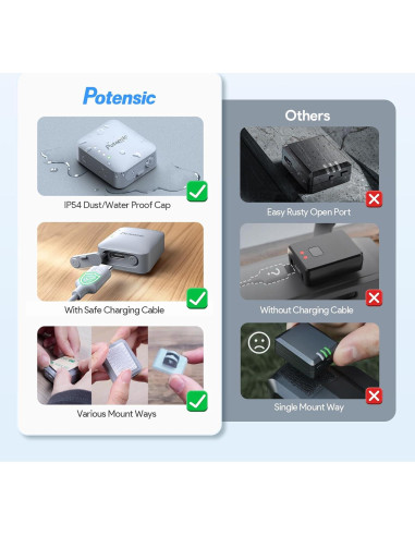 Módulo ID Remoto Potensic RID-916 para Drones + GPS