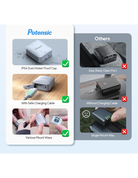 Módulo ID Remoto Potensic RID-916 para Drones + GPS