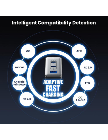 Cargador USB C 128W Dongguan Plegable 3 Puertos Rápido