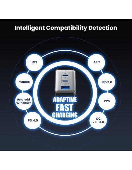 Cargador USB C 128W Dongguan Plegable 3 Puertos Rápido