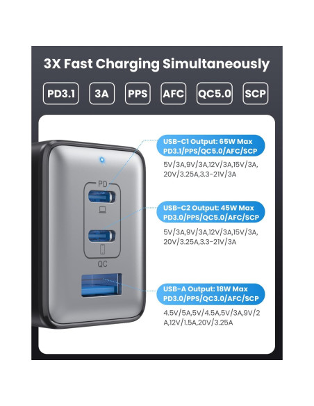 Cargador USB C 128W Dongguan Plegable 3 Puertos Rápido