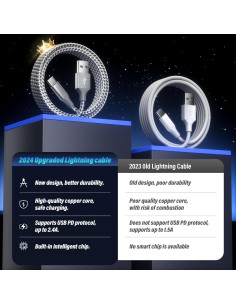 Cable USB A a USB C SwaggWood 2Pack 0.91m y 1.83m Carga Rápida 2