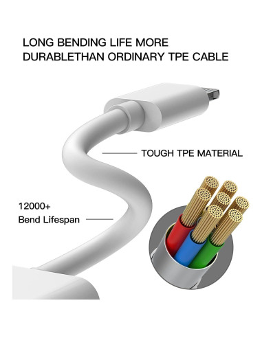 Adaptador Doble Lightning HOYULLI 2 en 1 para iPhone/iPad
