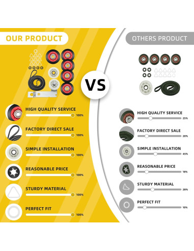 Kit de Reparación Secadora MIFLUS 4392067 5 Ruedas y Polea