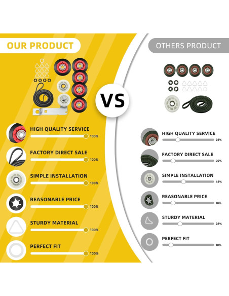 Kit de Reparación Secadora MIFLUS 4392067 5 Ruedas y Polea