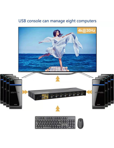 Interruptor KVM JideTech 8 Puertos HDMI 4K 30Hz USB 2.0